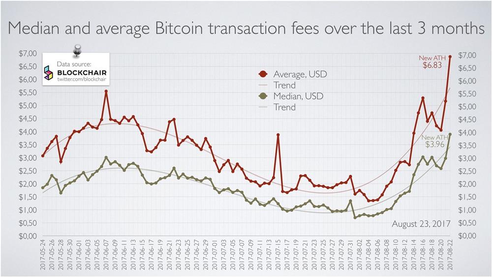 bitcoin lite btcl